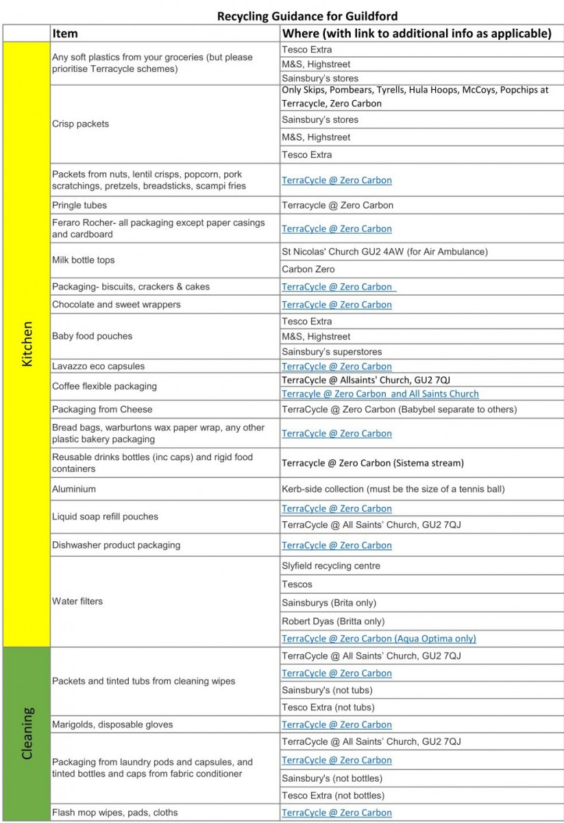 image of recycling options