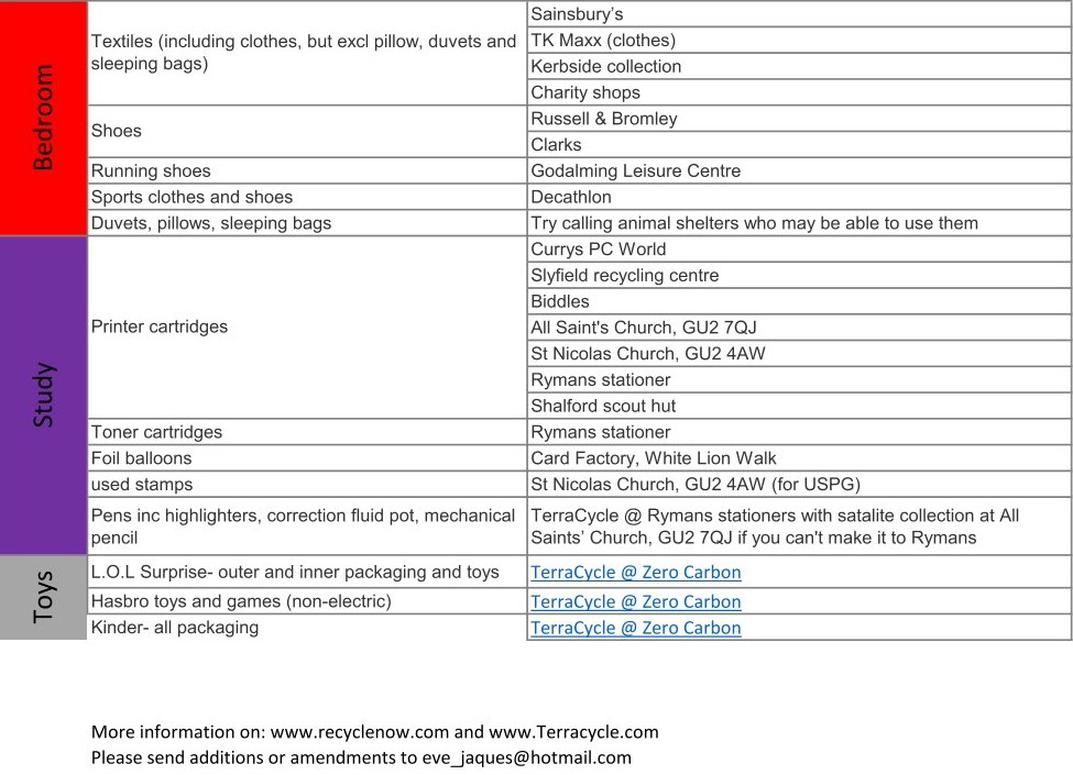 image of recycling options