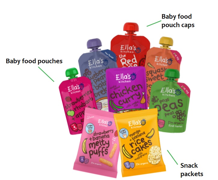 All Saints Guildford Recycling